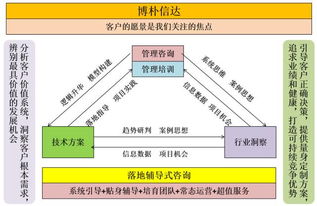 企业管理员工的四大灵魂
