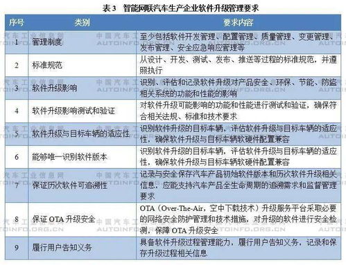 智能网联汽车企业如何应对准入管理新规 <试行征求意见稿>解读