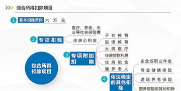 郫县个人与企业如何合规申报个税？柒仟企业管理详解流程