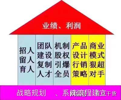 打造口腔门诊的管理架构 夯实企业基础的关键路径
