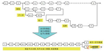 复杂产品制造企业PLM构建方法研究