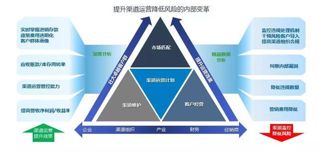 从运营到共赢 如何有效管理经销商的企业管理艺术