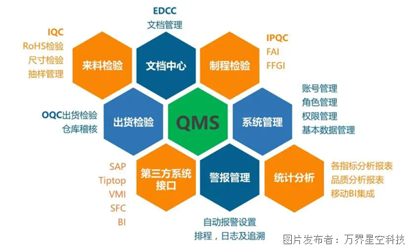 从一张图片看当代企业管理的关键趋势